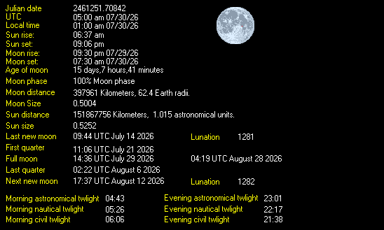 Lunar Information